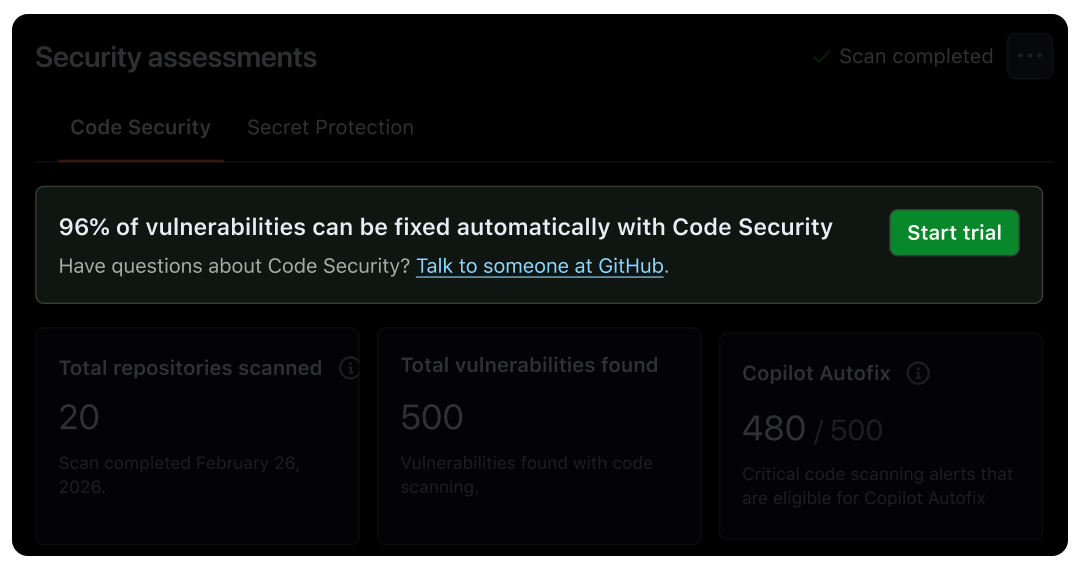 Security assessments interface shows Code Security and Secret Protection with scan completed metrics and a Start trial call to action.