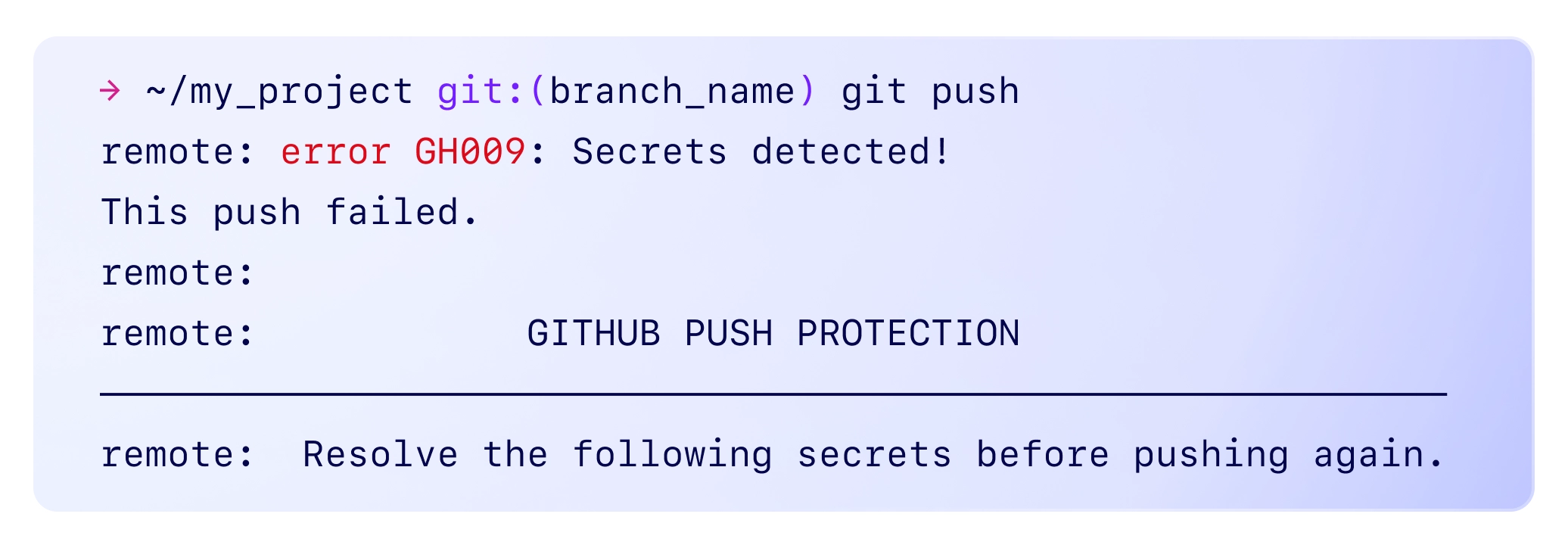Screenshot of a terminal output showing a git push command failure due to GitHub Push Protection detecting secrets. The error message 'error GH009: Secrets detected! This push failed.' is displayed, instructing the user to resolve the secrets before pushing again.