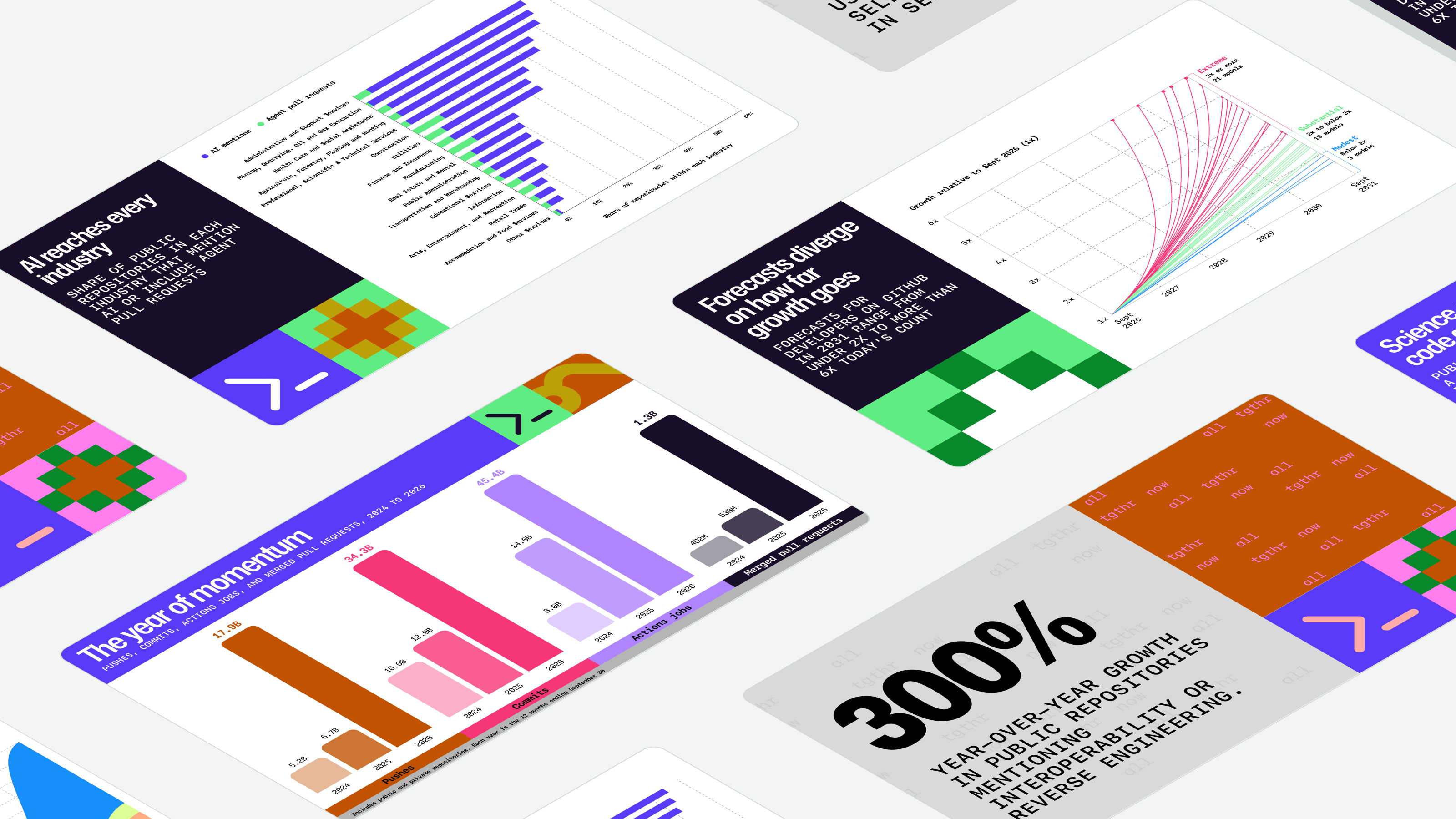 A compilation of various findings and statistics from the Octoverse 2026 report in various visual graphs and layouts. 