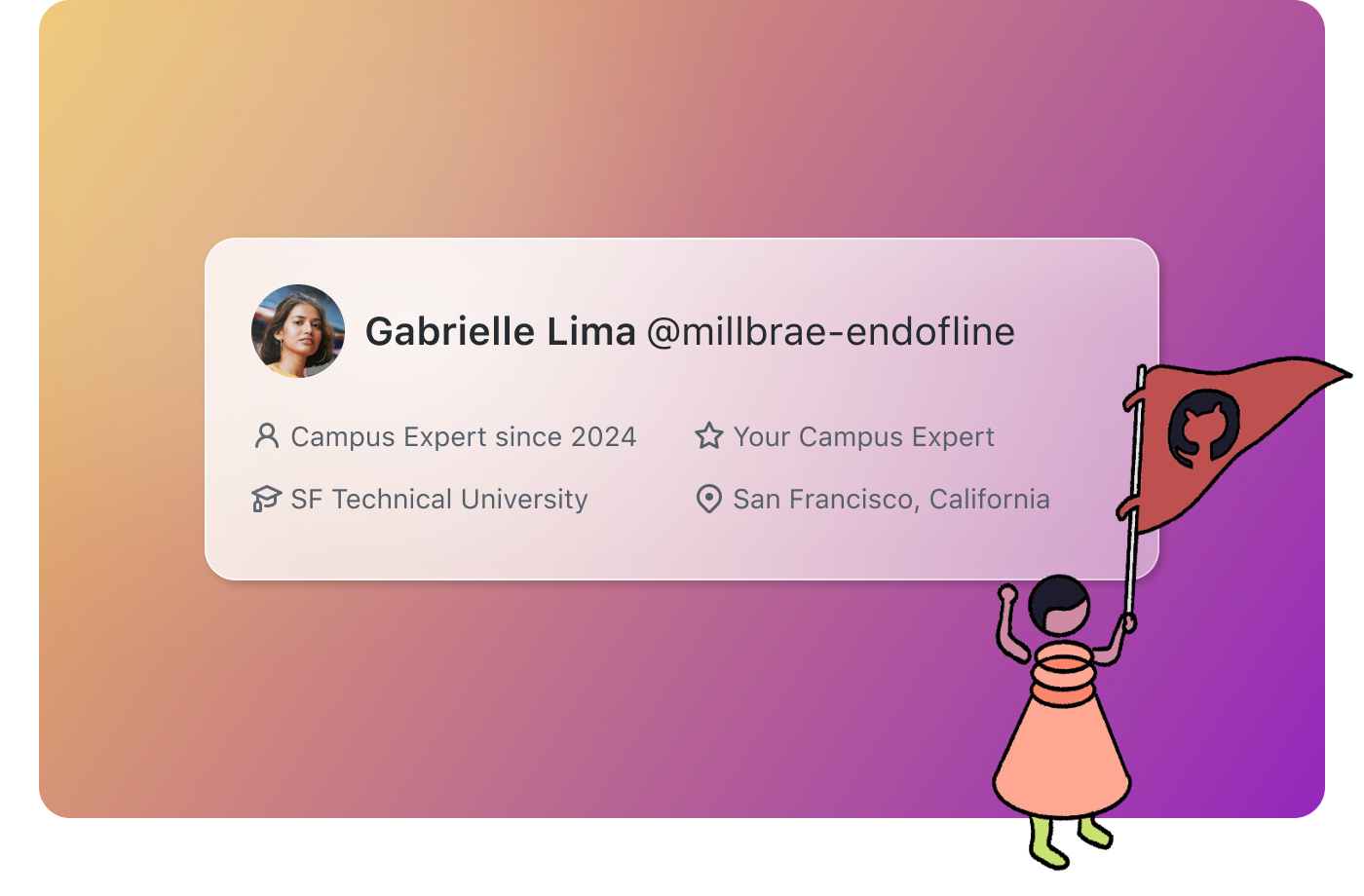 Popup displaying an avatar image for Gabrielle Lima and their handle