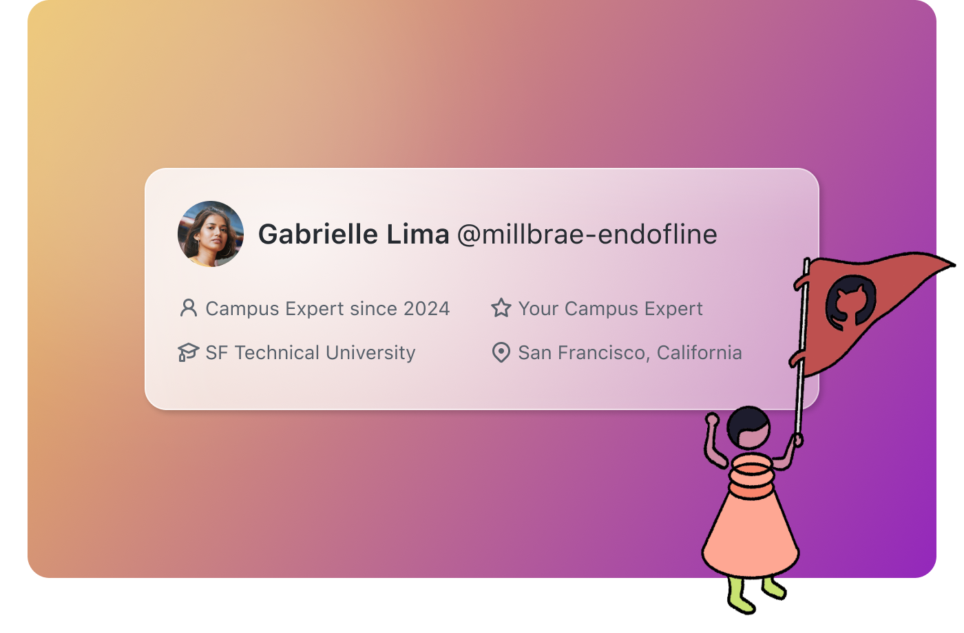  Popup displaying an avatar image for Gabrielle Lima and their handle