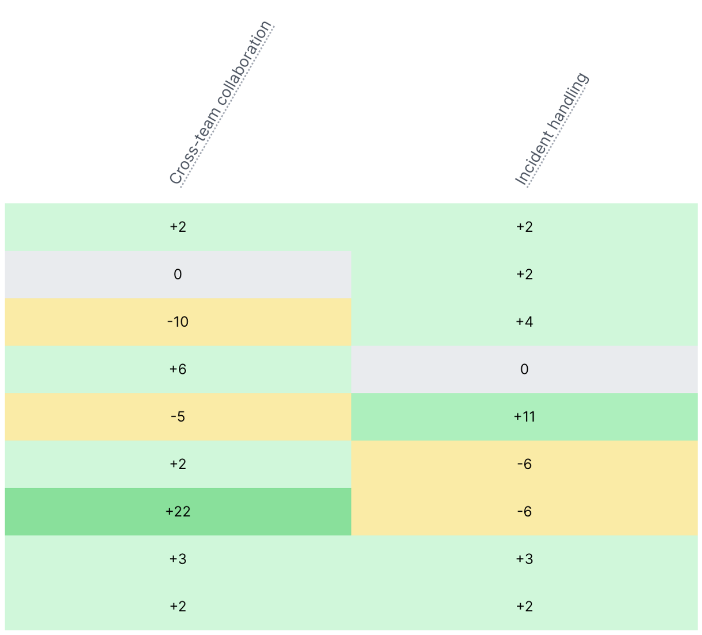 DevSat survey: Measuring developer experience beyond system metrics ...