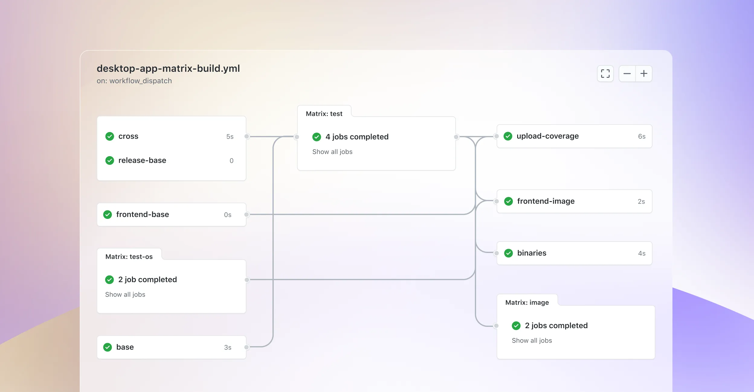 Workflow showing jobs run with checkmarks