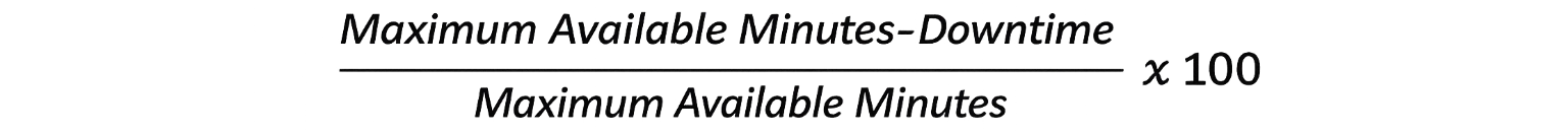 Availability formula showing “Maximum Available Minutes minus Downtime” divided by “Maximum Available Minutes,” multiplied by 100 to calculate percentage uptime.