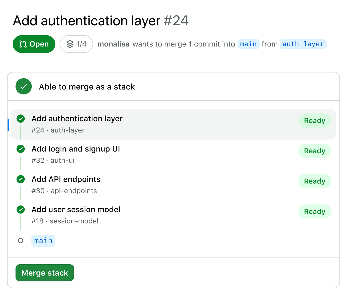 A pull request with a merge stack