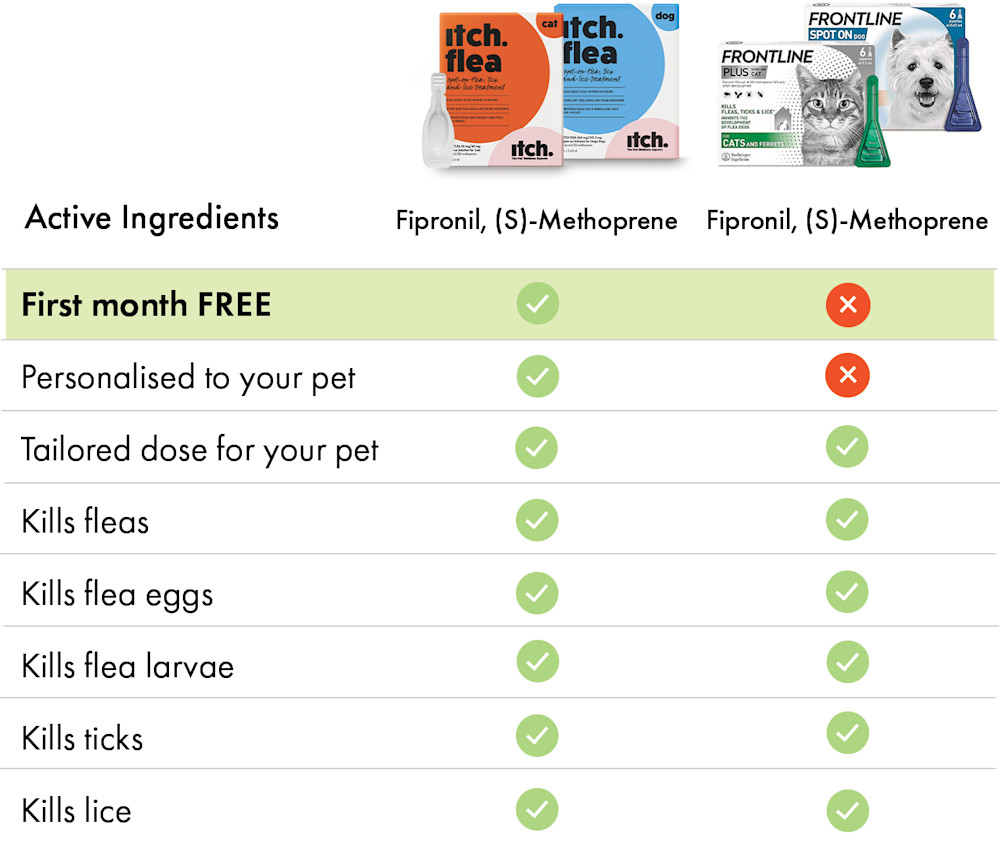 Itch Flea in comparison to Frontline Plus