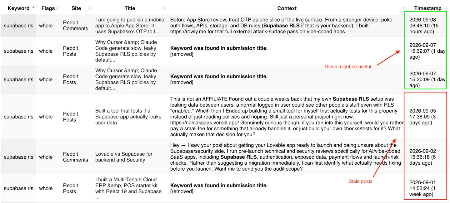 f5bot results supabase keyword