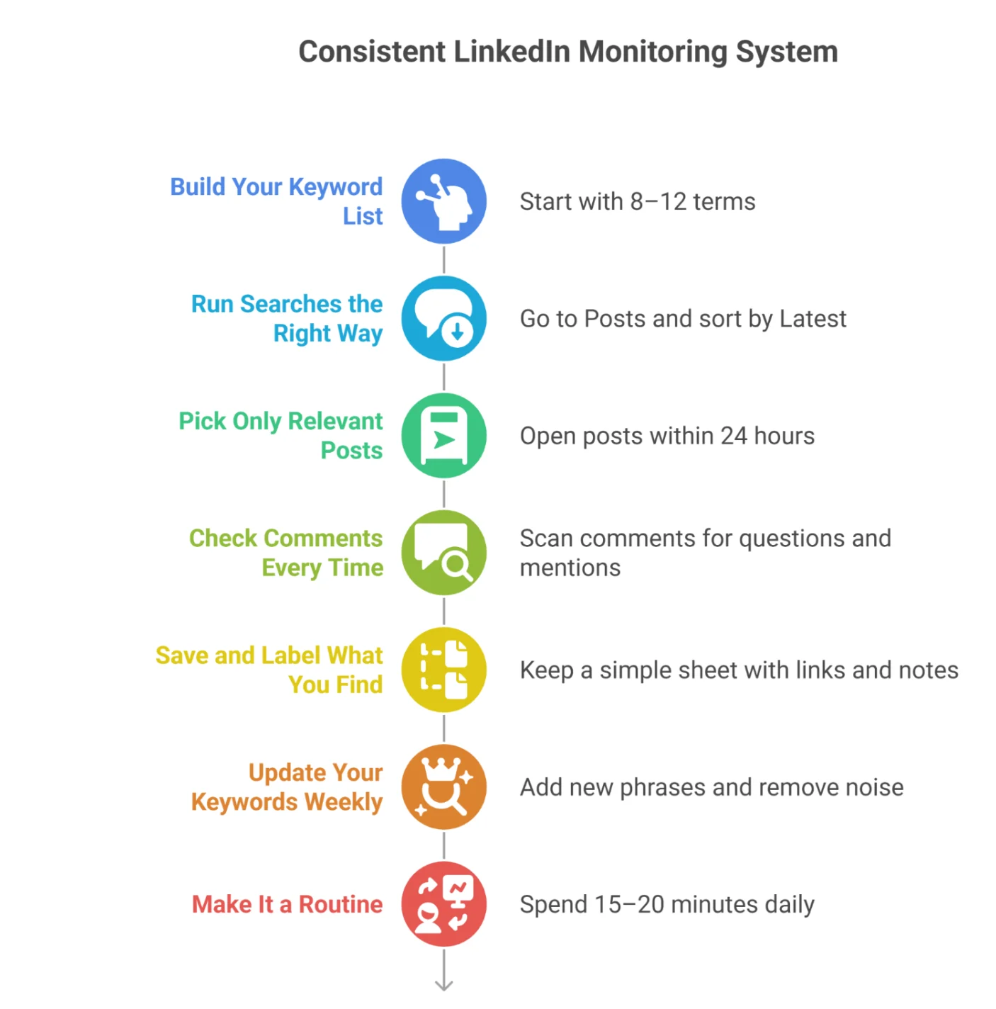 Monitoring Competitor mention helps to spot ready to buy users