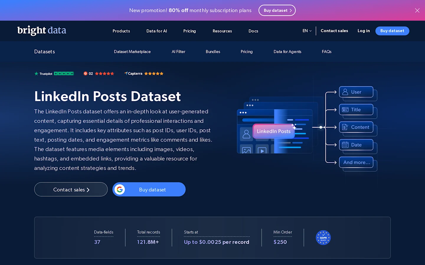 Bright Data LinkedIn Posts dataset page showing record volume, delivery options, and pricing