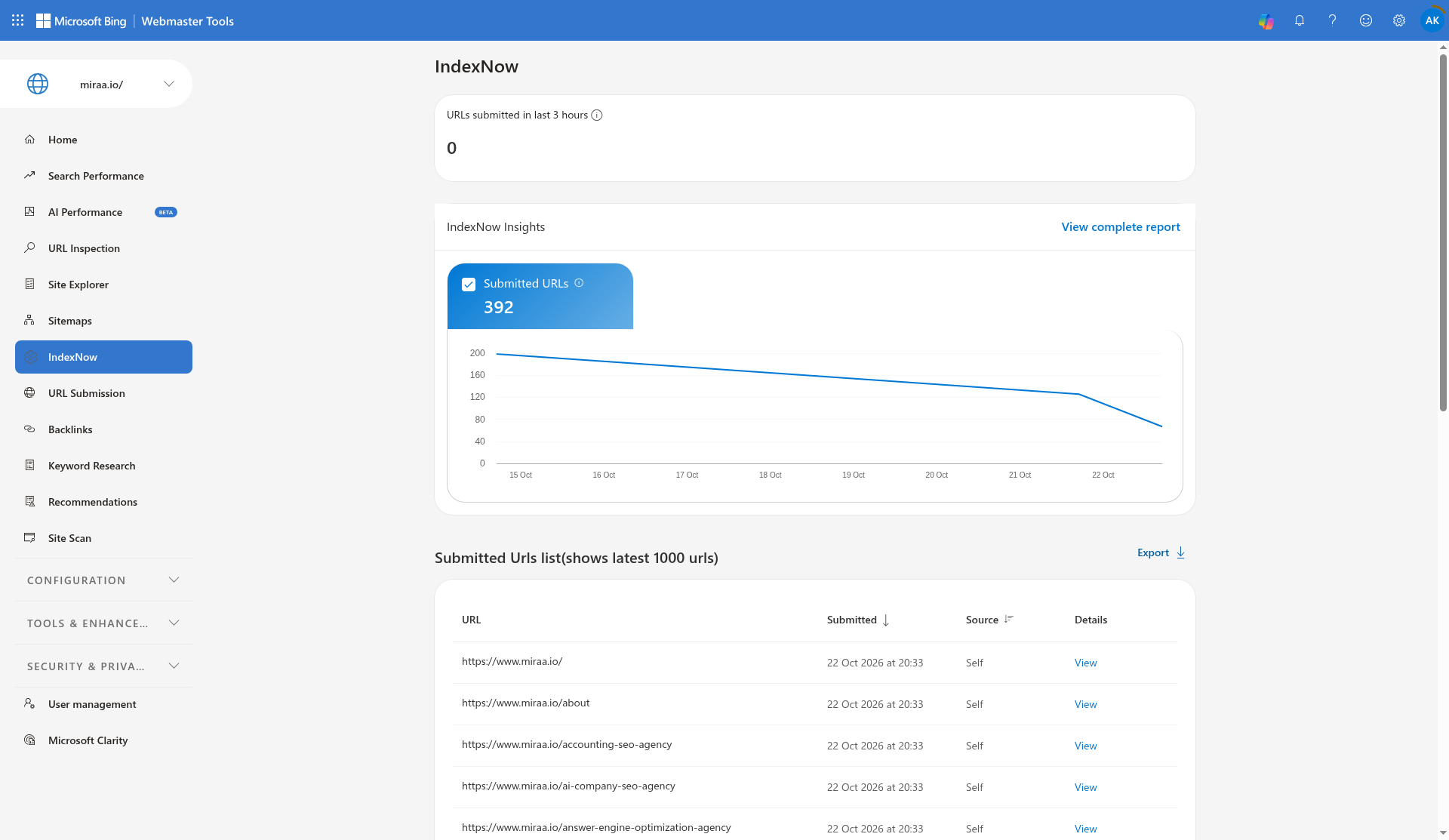 Bing Webmaster Tools IndexNow report for miraa.io, listing submitted URLs