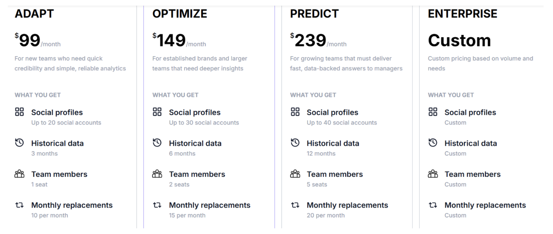 10 Best Social Media Competitor Analysis Tools in 2026