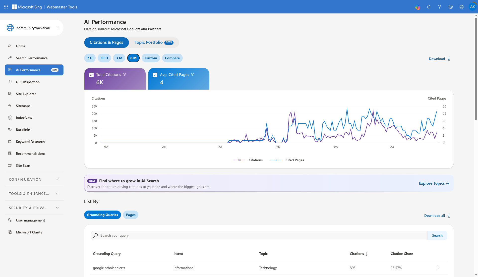 Bing Webmaster Tools AI Performance report for Communitytracker.ai, a Miraa client