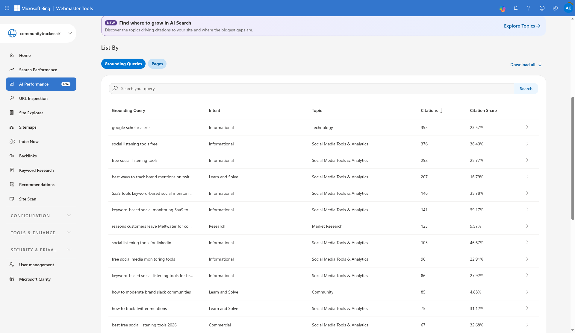 Top grounding queries in Bing Webmaster Tools AI Performance report for Communitytracker.ai, a Miraa client