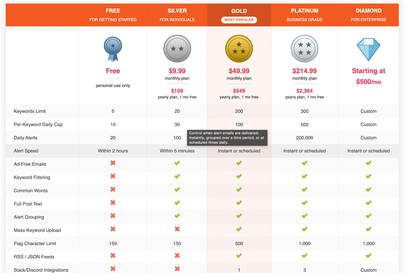 f5bot Pricing