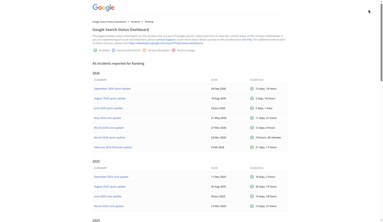 Search Status Dashboard listing Google's 2026 spam updates
