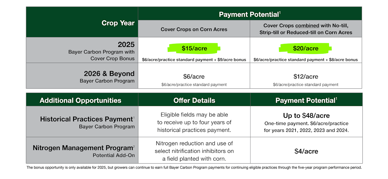 Final-Wheat Bonus Eligibility Chart For Landing Page