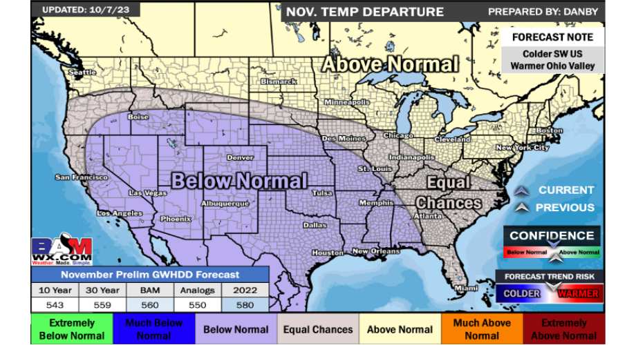 temp nov 2023