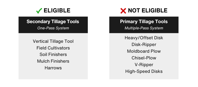 Reduced-till Eligible Tillage Tools