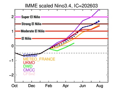 2026-spring-weather-mobile-5