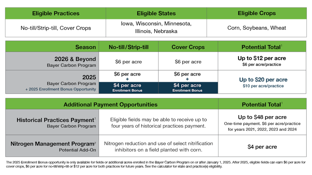 2025 BCP Enrollment Bonus Eligibility Chart For Landing Page 400px