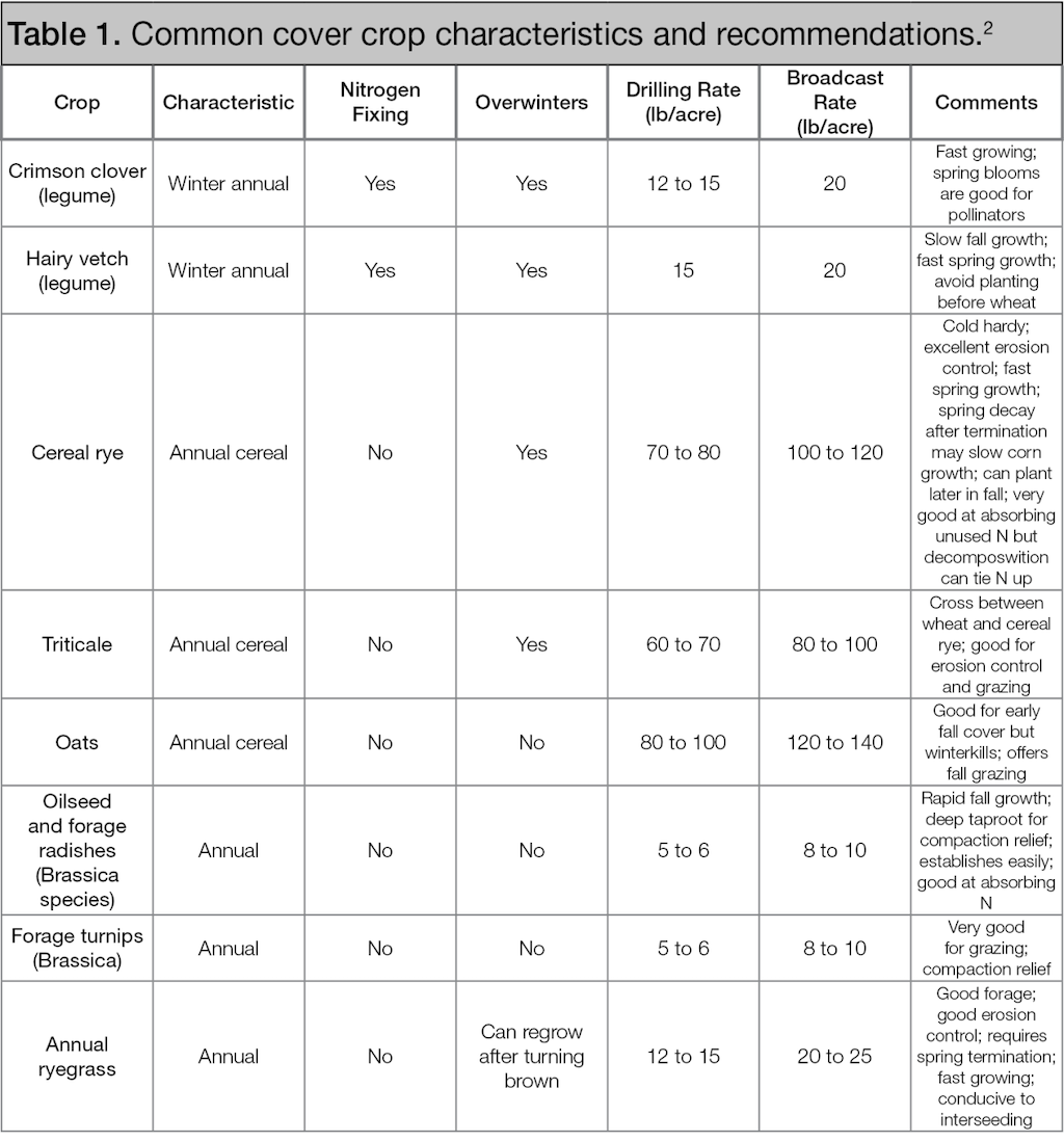 Benefits of Cover Crops Table 1