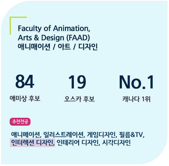 캐나다 최고의 애니메이션, 디자인 컬리지: 쉐리던 컬리지