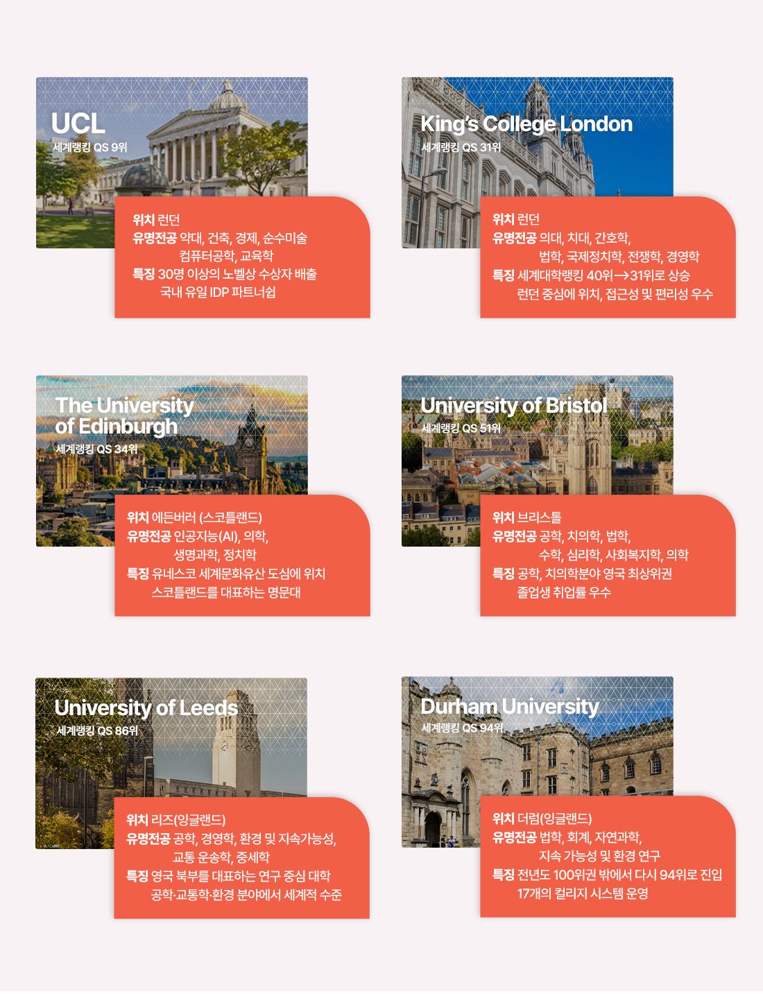 러셀그룹 대학별 하이라이트