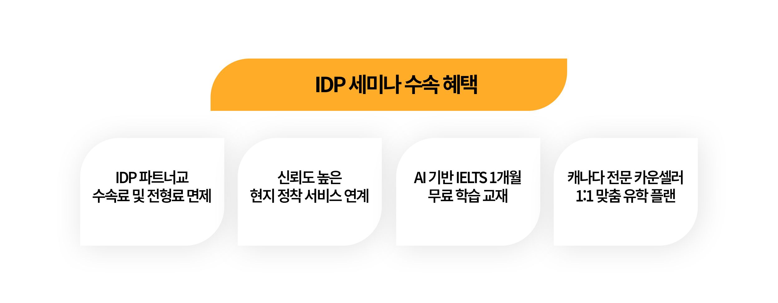 [IDP 세미나 수속 혜택]
-IDP 파트너교 수속료 및 전형료 면제
-신뢰도 높은 현지 정착 서비스 연계
-AI 기반 IELTS 1개월 무료 학습 교재
-캐나다 전문 카운셀러 1:1 맞춤 플랜