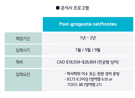 준석사 입학조건