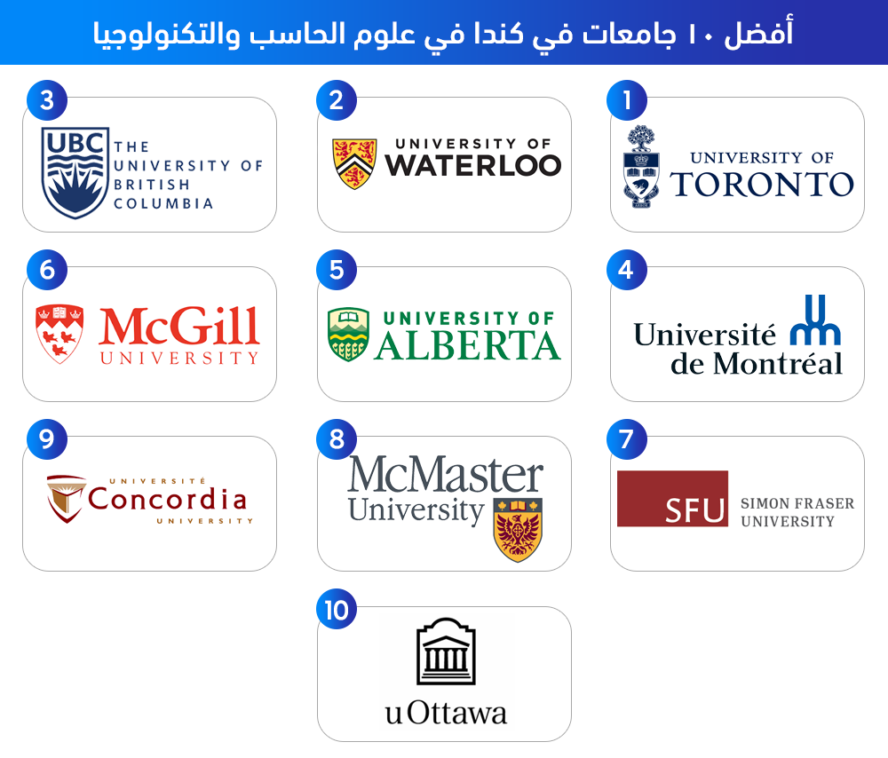 افضل التخصصات الجامعية في كندا