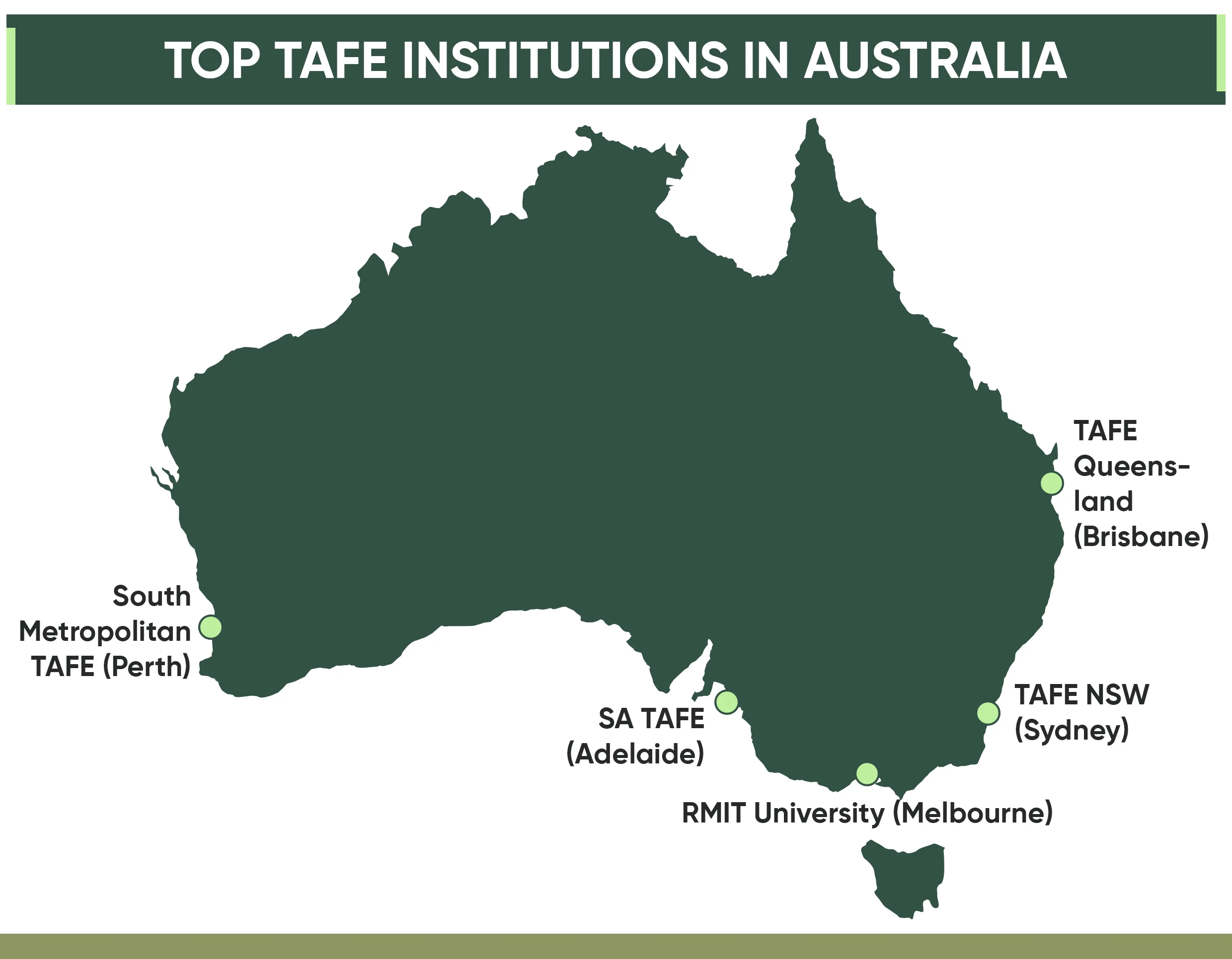 Top TAFE institutions in Australia