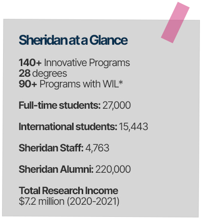 쉐리던컬리지 장학금