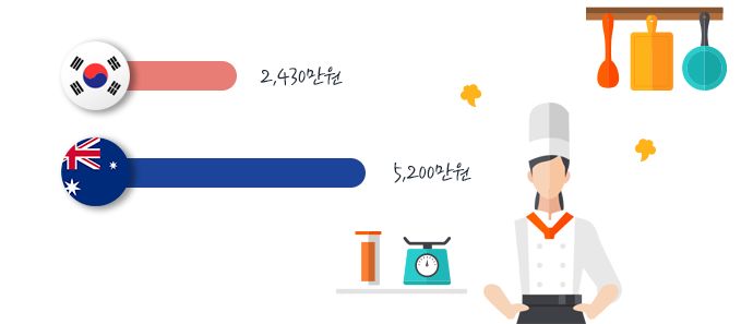 Paragraph Image