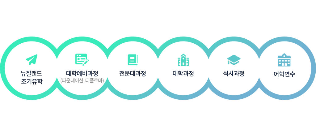 Paragraph Image