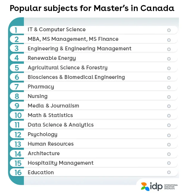 Top Master’s courses in Canada