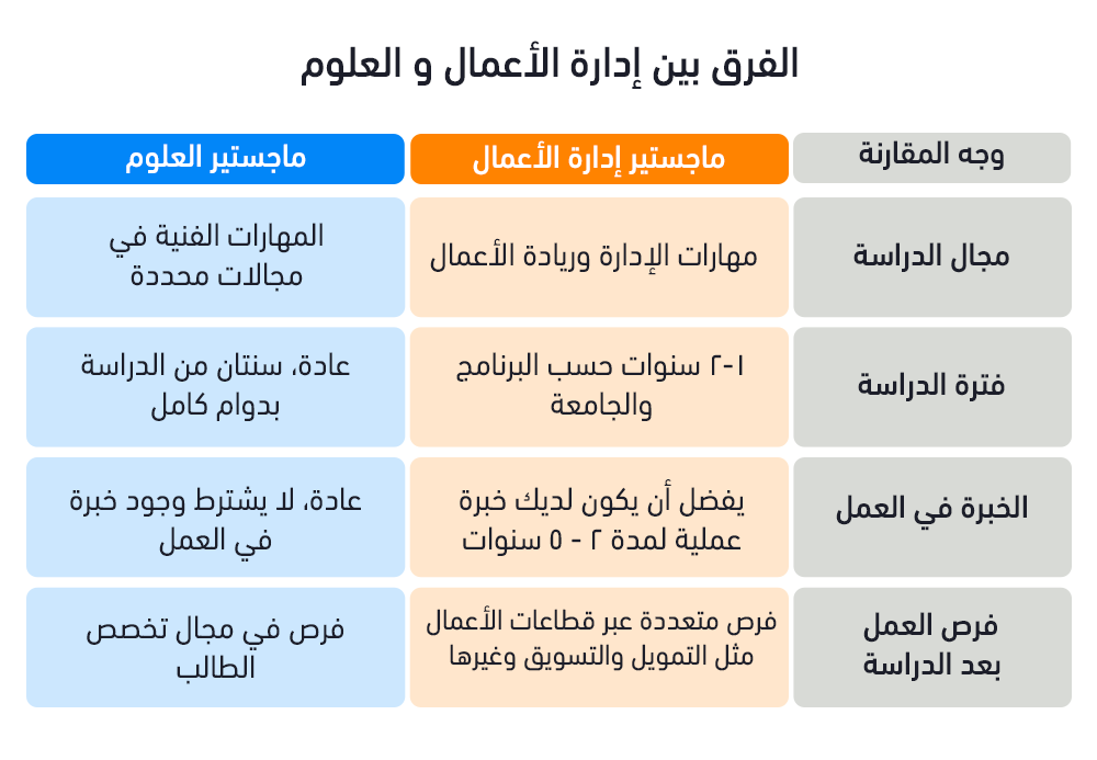 افضل تخصص ماجستير في السعودية: دليلك الشامل لاختيار التخصص المناسب