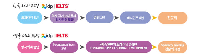 Paragraph Image