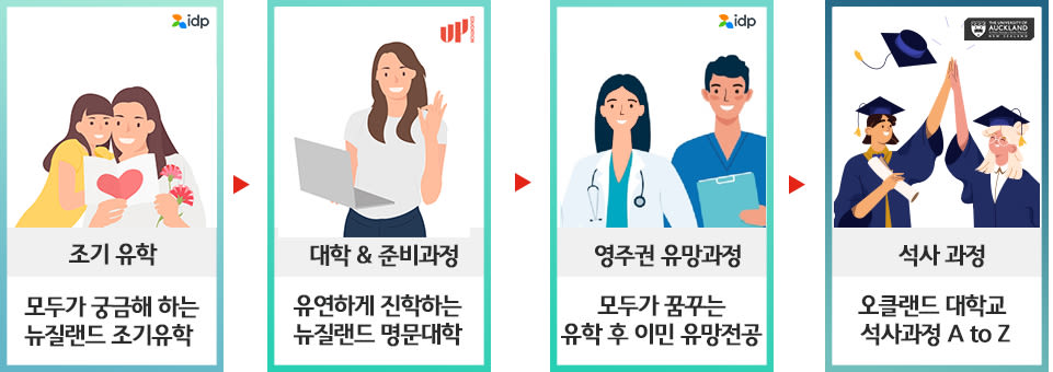 조기유학, 대학예비과정 뉴질랜드 영주권유망전공, 뉴질랜드석사과정까지 한 자리에~ 2024 뉴질랜드 세미나를 신청하세요.