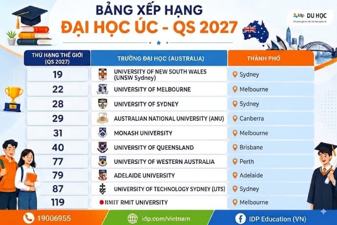 các trường đại học úc