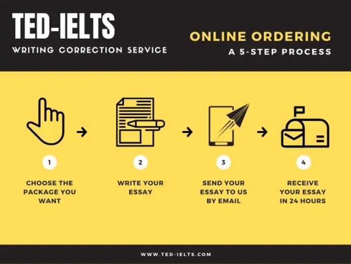 Bỏ túi 10 khóa học IELTS Writing online miễn phí cực hiệu quả | IDP Vietnam