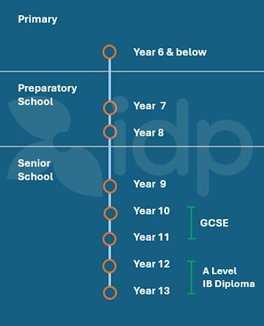 Boarding school Education System