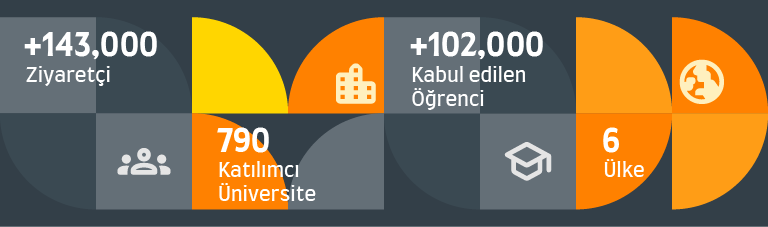 Expo stats