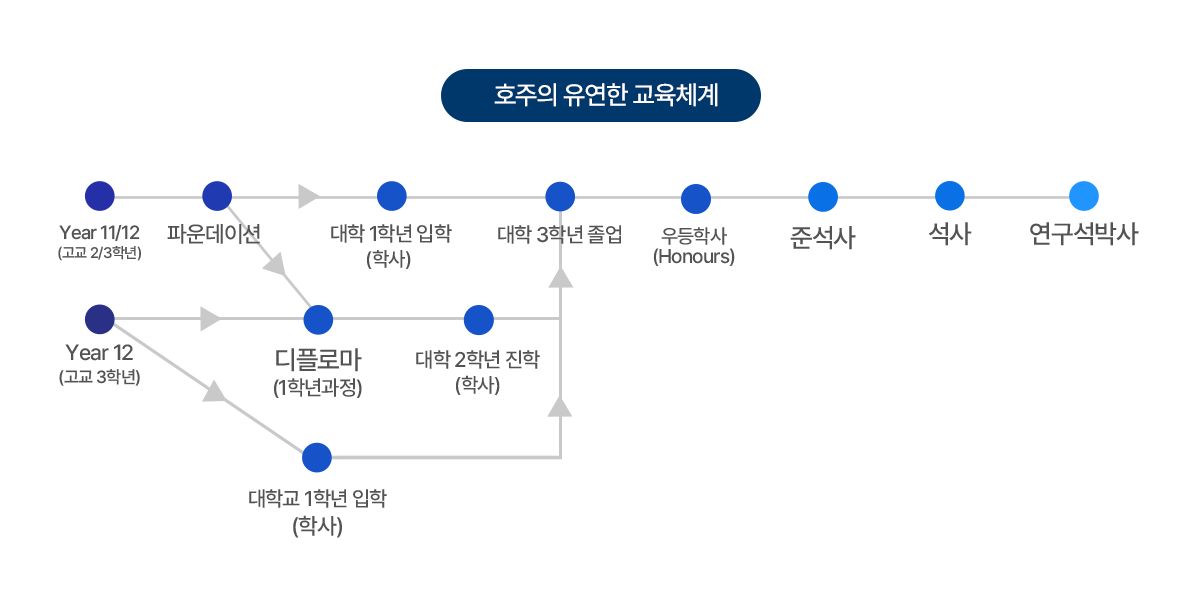 Paragraph Image