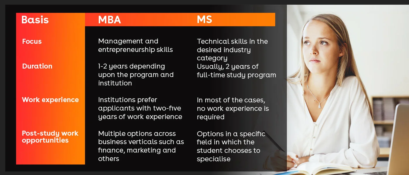 Picture comparing MS and MBA