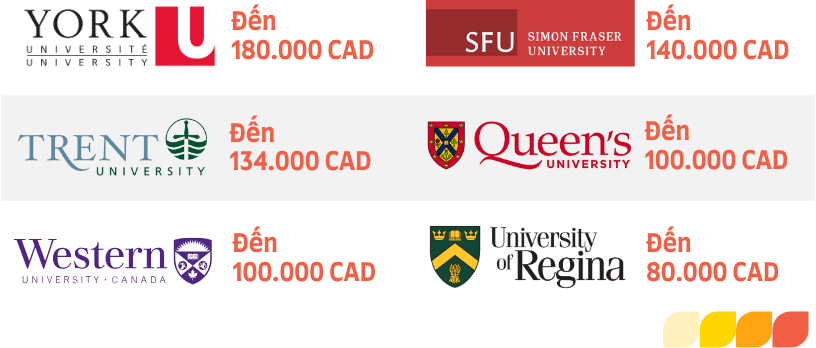học bổng du học canada