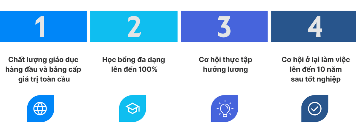 ưu đãi du học mỹ