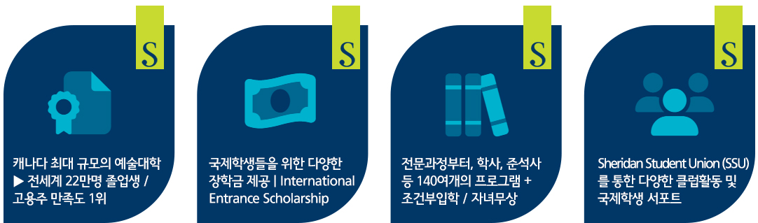 캐나다최고의 쉐리던컬리지 특징