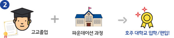 Paragraph Image