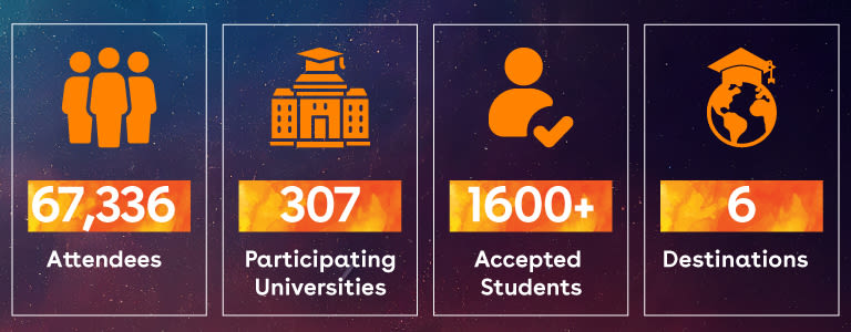 university logos