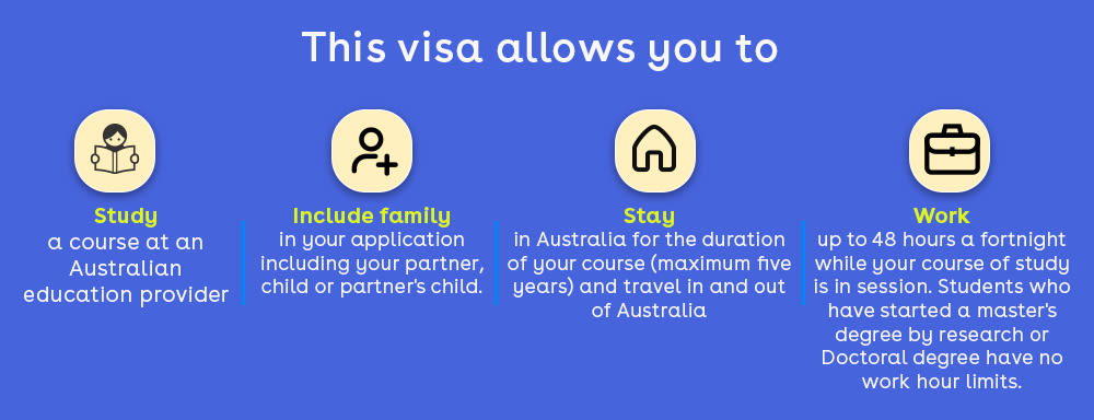 호주 학생비자 승인 기간 (2026년 1월)